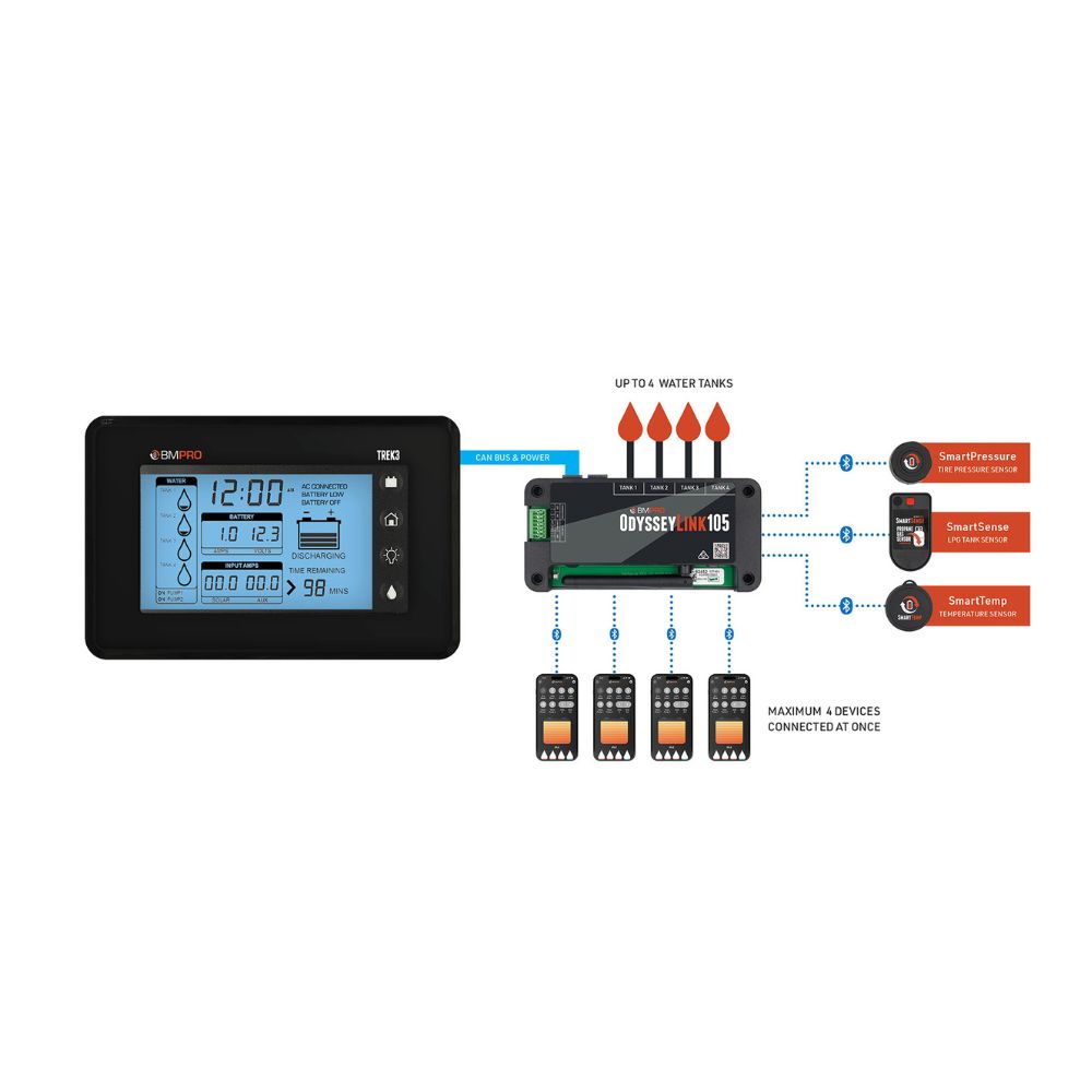 BMPRO Trek3 Monitoring Pack