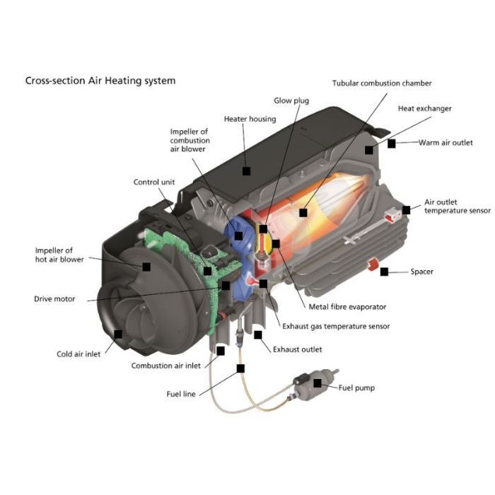 Webasto Diesel Heater - 2 Outlets, Rotary Control