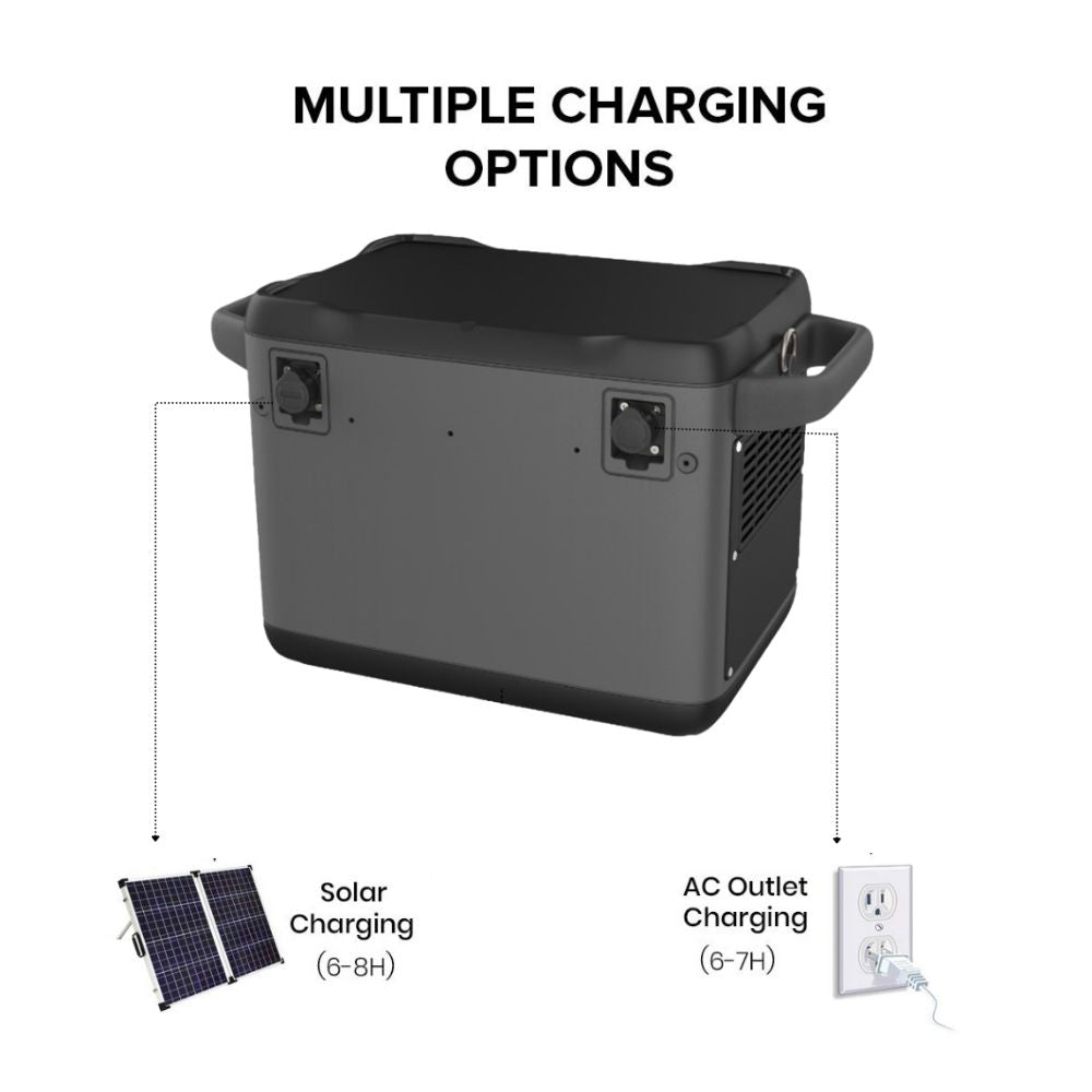 SRP SOLAR GENERATOR MINOTAUR