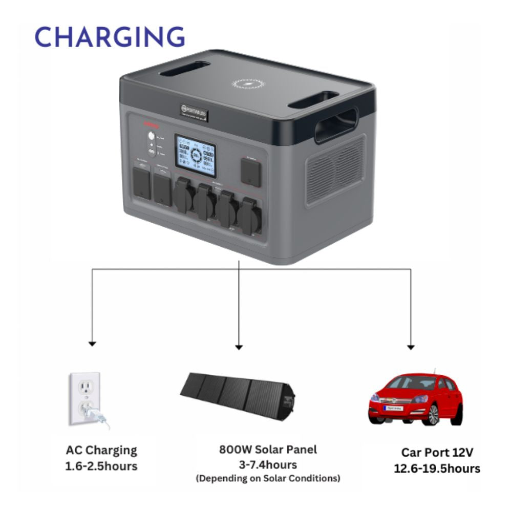 SRP SOLAR GENERATOR ARES