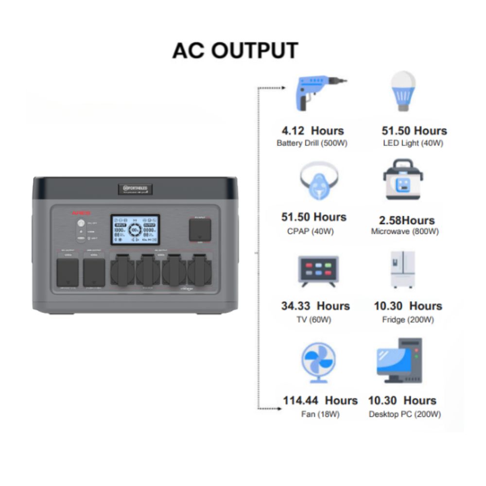 SRP SOLAR GENERATOR ARES