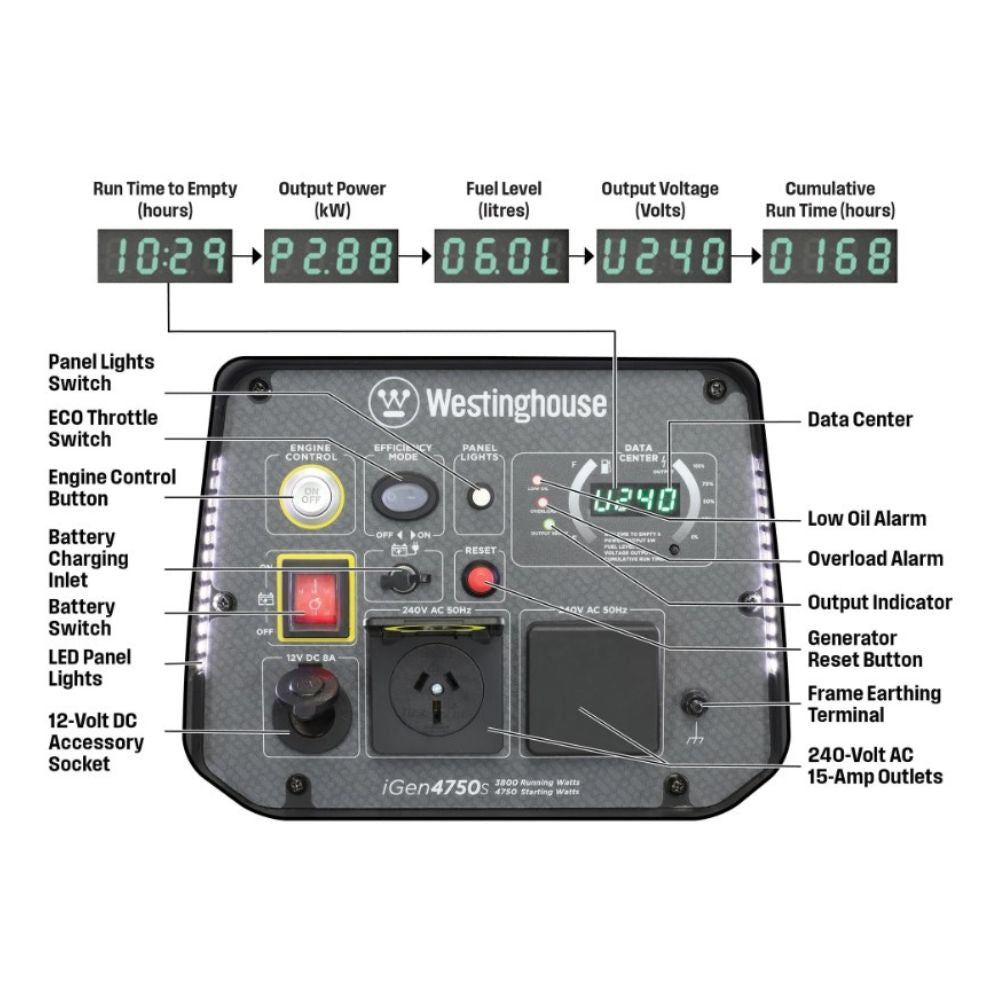 Westinghouse Digital Inverter Generator iGen 4750s