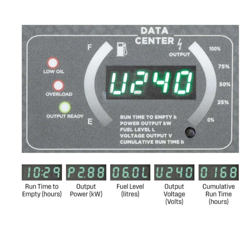 Westinghouse Digital Inverter Generator iGen 4750s