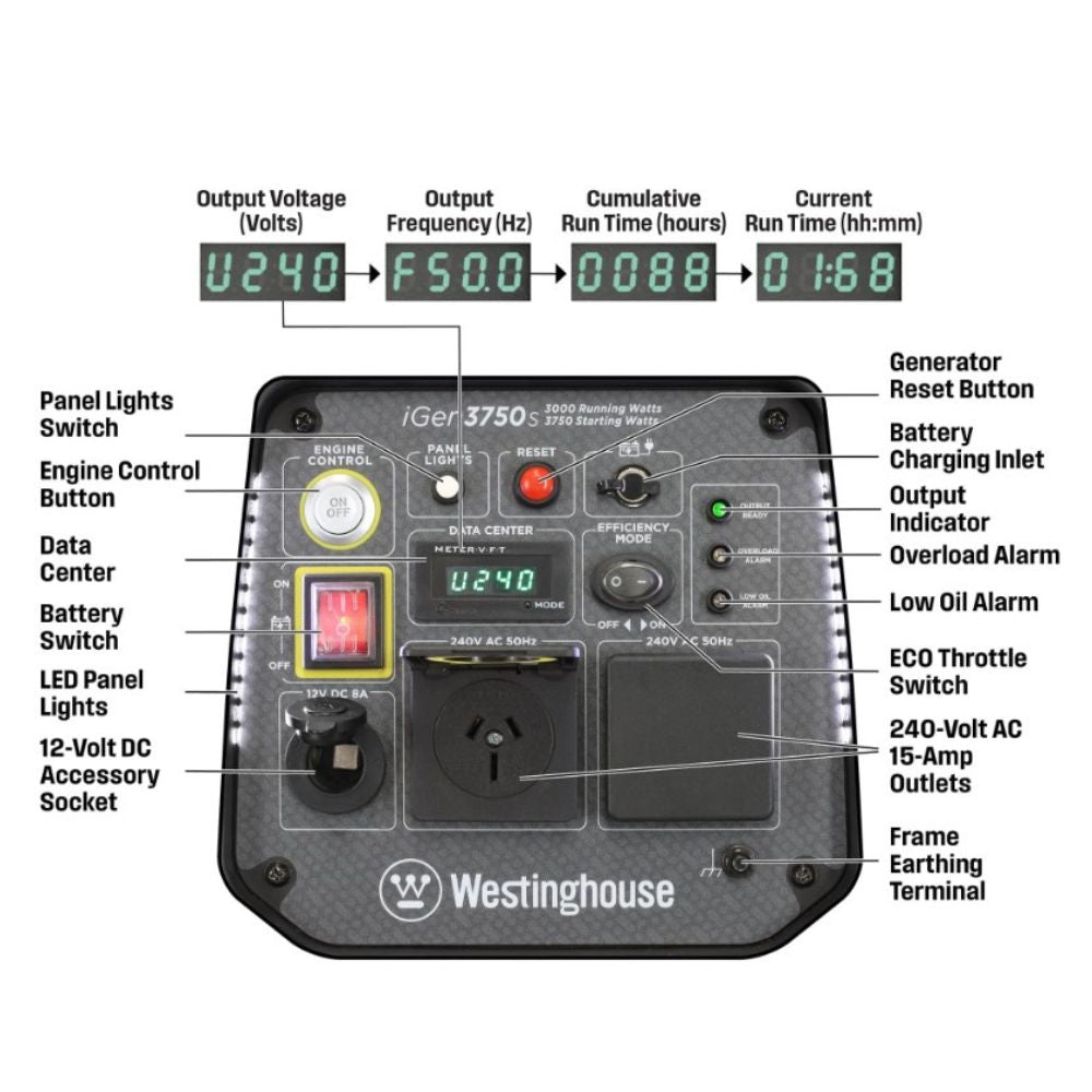 Westinghouse Digital Inverter Generator iGen 3750s