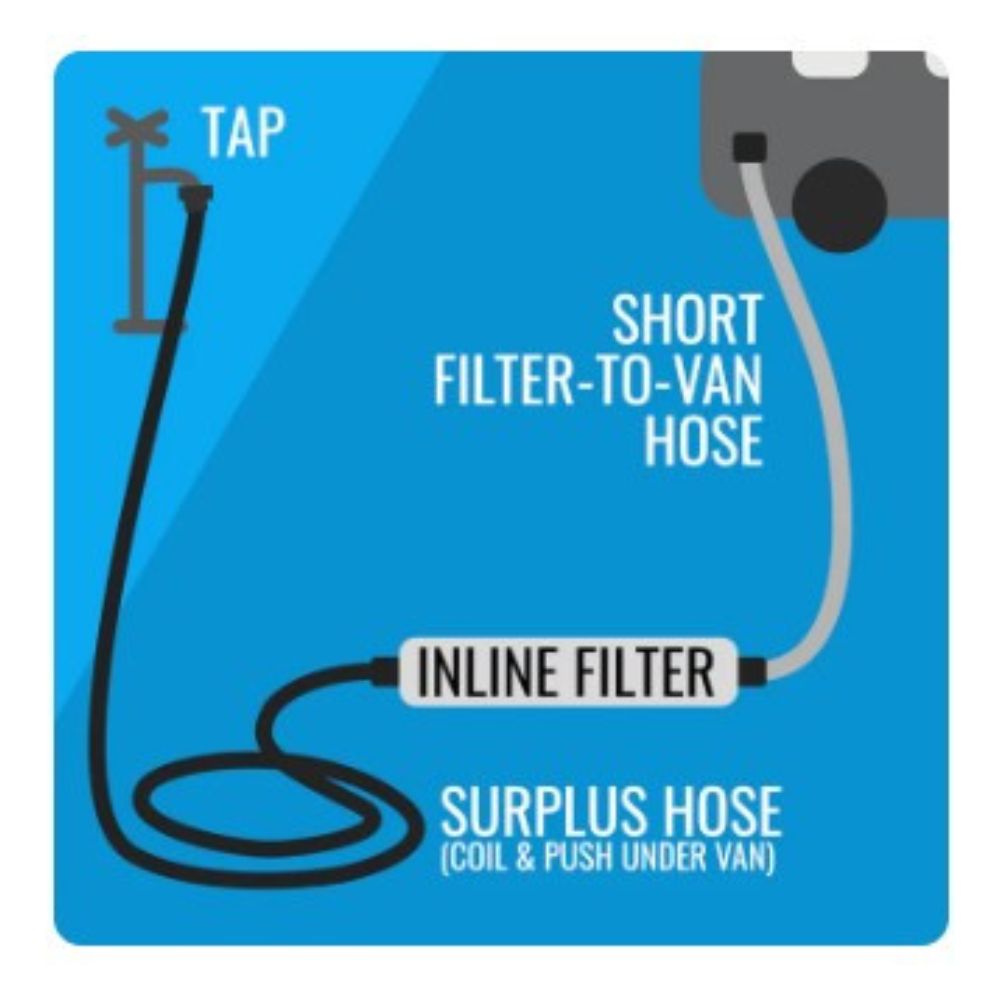 Flat Out Drink Water Hoses - Teal 2.5m