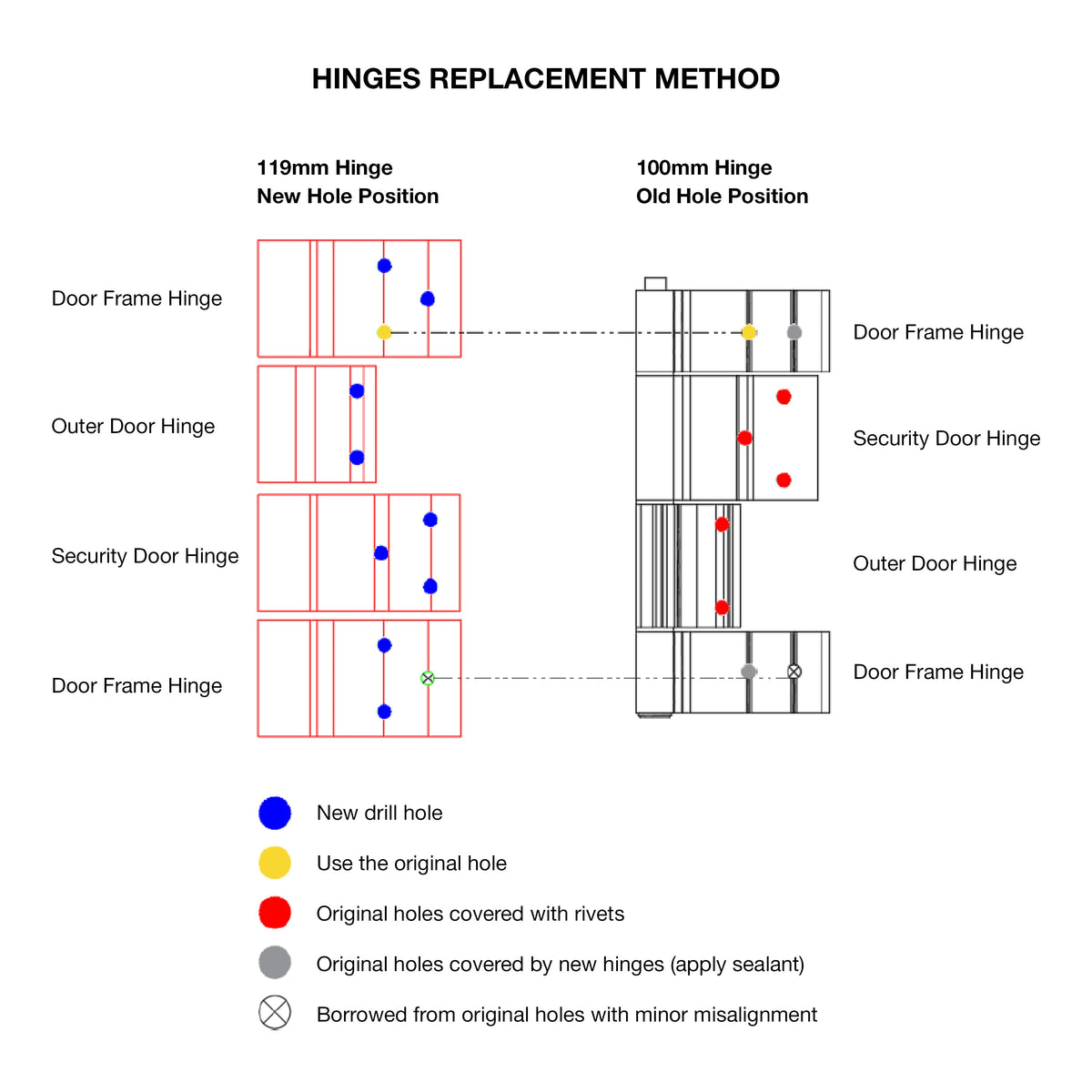 DC Door Hinge