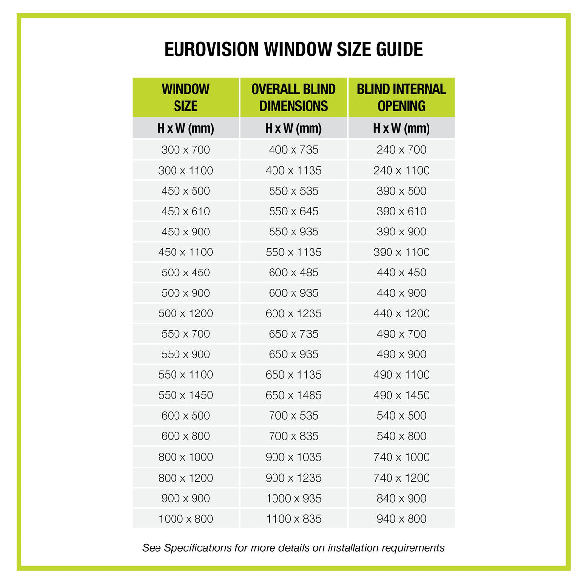 EuroVision Window & Blind