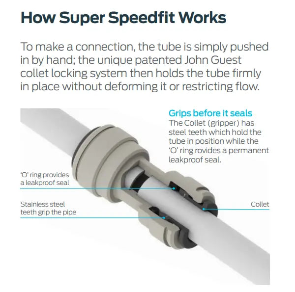 Diagram explaining how Super Speedfit works with text and labeled parts.