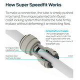 Diagram explaining how Super Speedfit works with text and labeled parts.