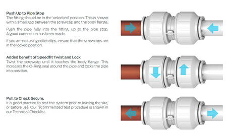 Diagram showing the installation process of a pipe fitting with text instructions.