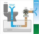 SOG Toilet Ventilation System - Door Vent