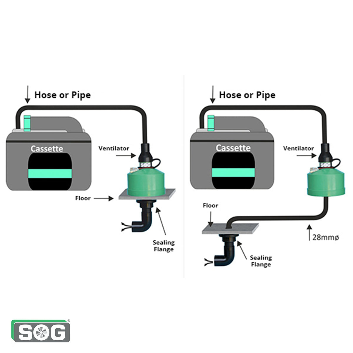 SOG Toilet Ventilation System - Floor Vent